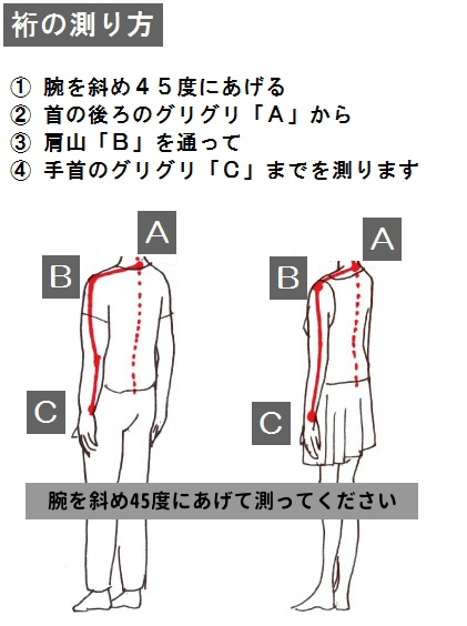 裄寸法の測り方