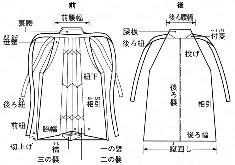 袴図解